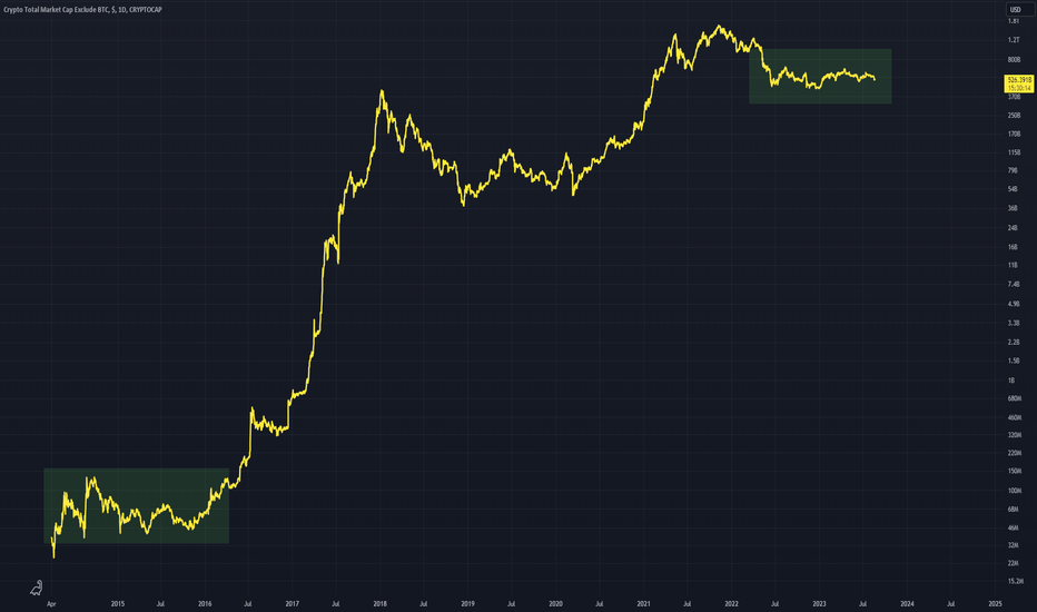 TOTAL2: Structural Similarities - TOTAL2