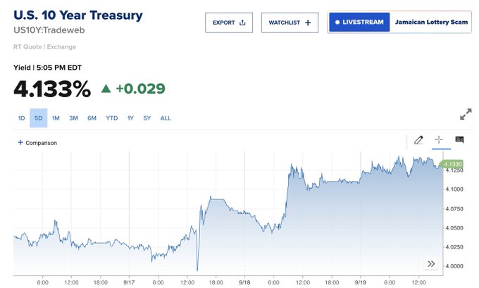 A chart displaying the U.S. 10-Year Treasury yield. The yield is shown at 4.1333% with a change of +0.029. A line graph tracks the yield fluctuations over time, with timestamps from 9:00 to 12:00. Text overlays include "U.S. 10 Year Treasury US10Y:Tradeweb," "Yield 4.1333%," and "Jamaican Lottery Scam."