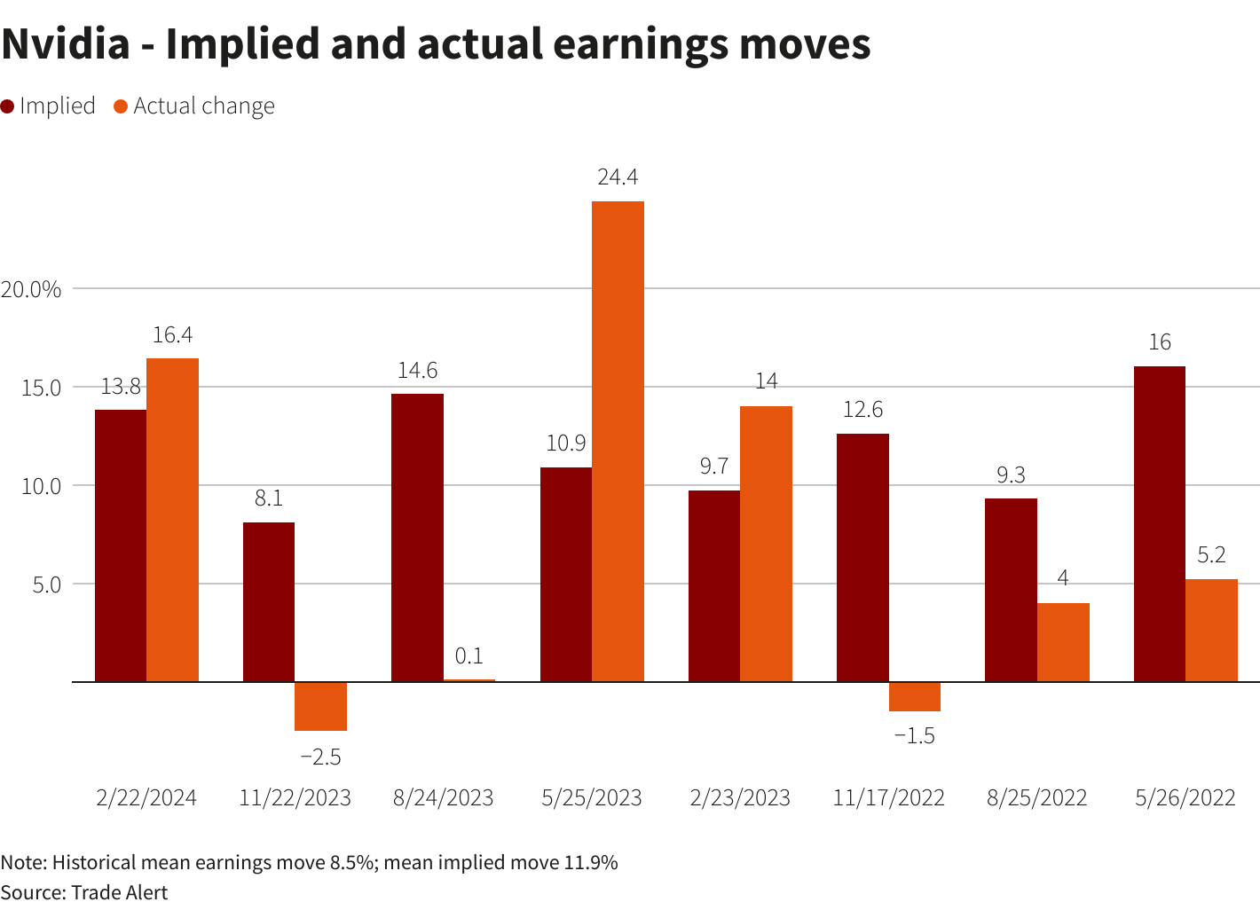 Reuters Graphics