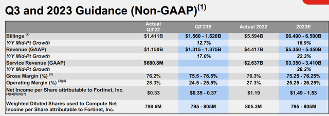 2Q23 Presentation