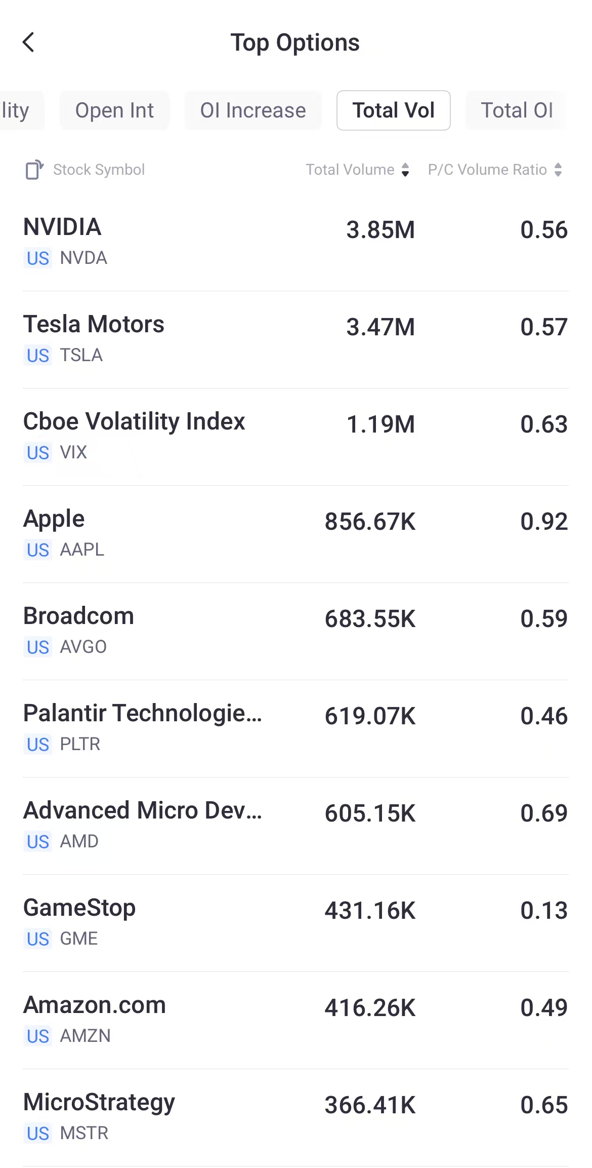 Source: Tiger Trade App