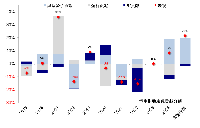 资料来源：Bloomberg，中金公司研究部