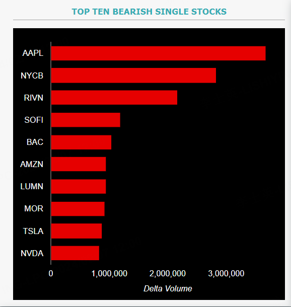 Source: Market Chameleon