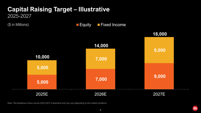 MicroStrategy IR