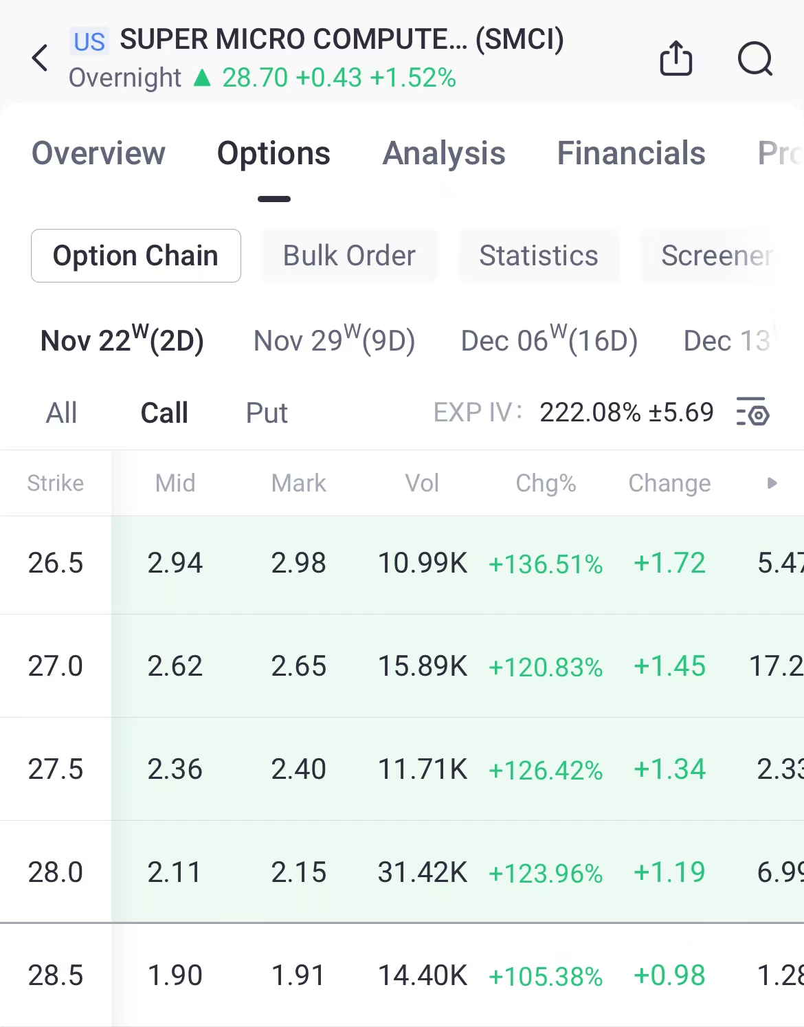 Source: Tiger Trade App