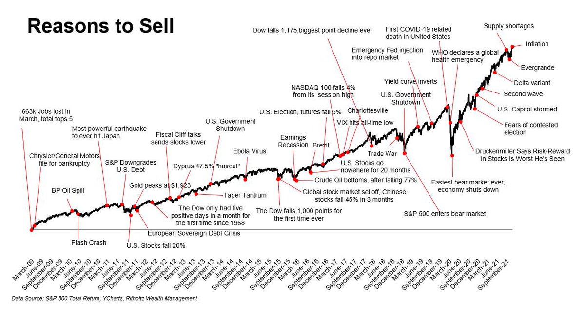 smart-sounding reason to sell