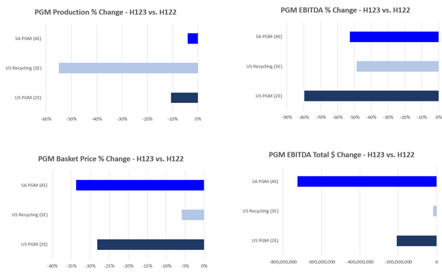 PGM Performance Analysis