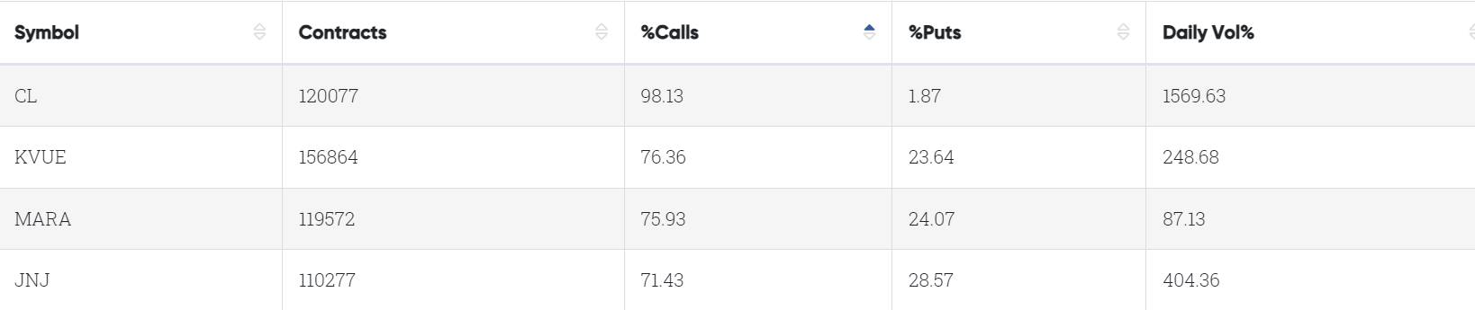Data From CBOE Trader Alert, as of 17 October 2023 EDT