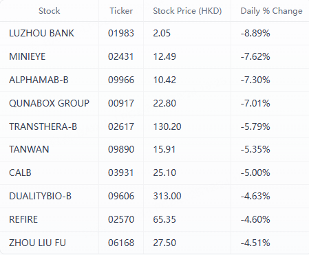 Filter: Market cap > USD 1B.