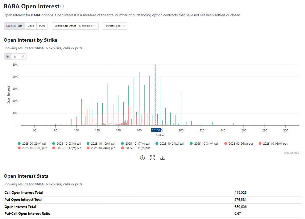 Source: Option Charts