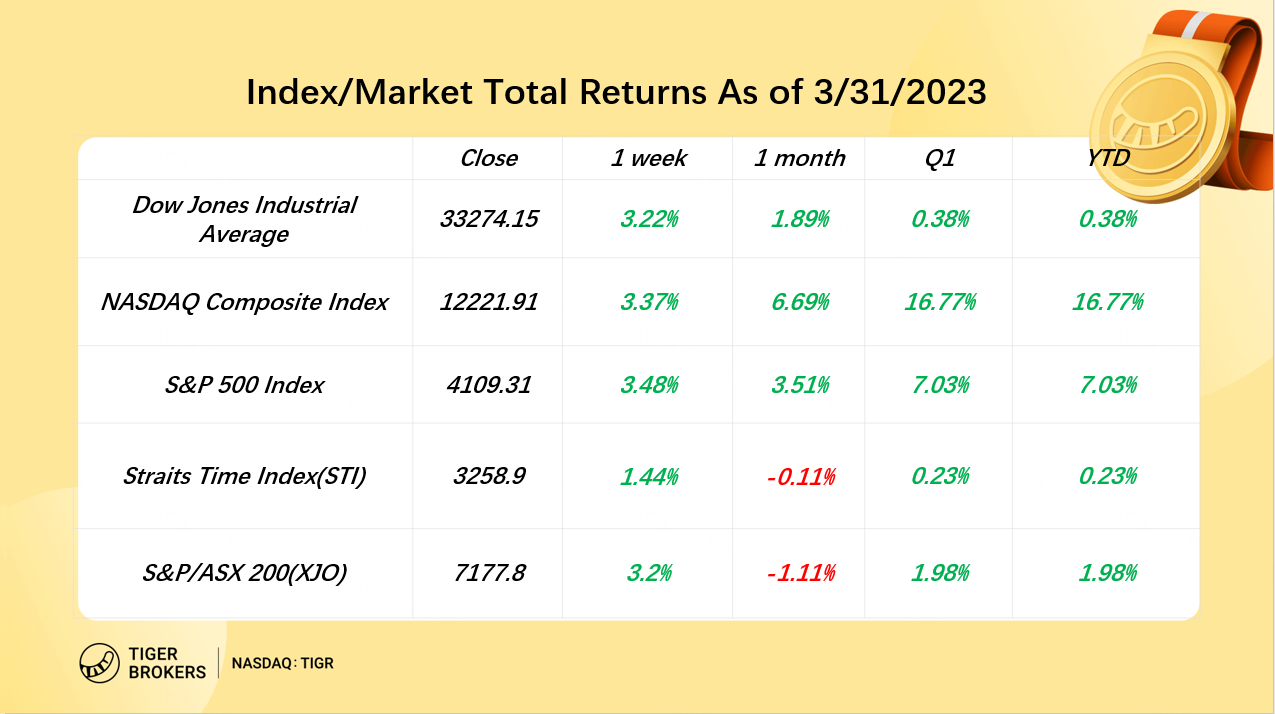 Data from Tiger Trade