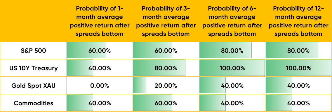 Source: Bloomberg and Tiger Trade