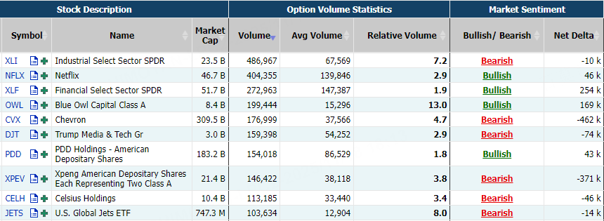 Source: Market Chameleon