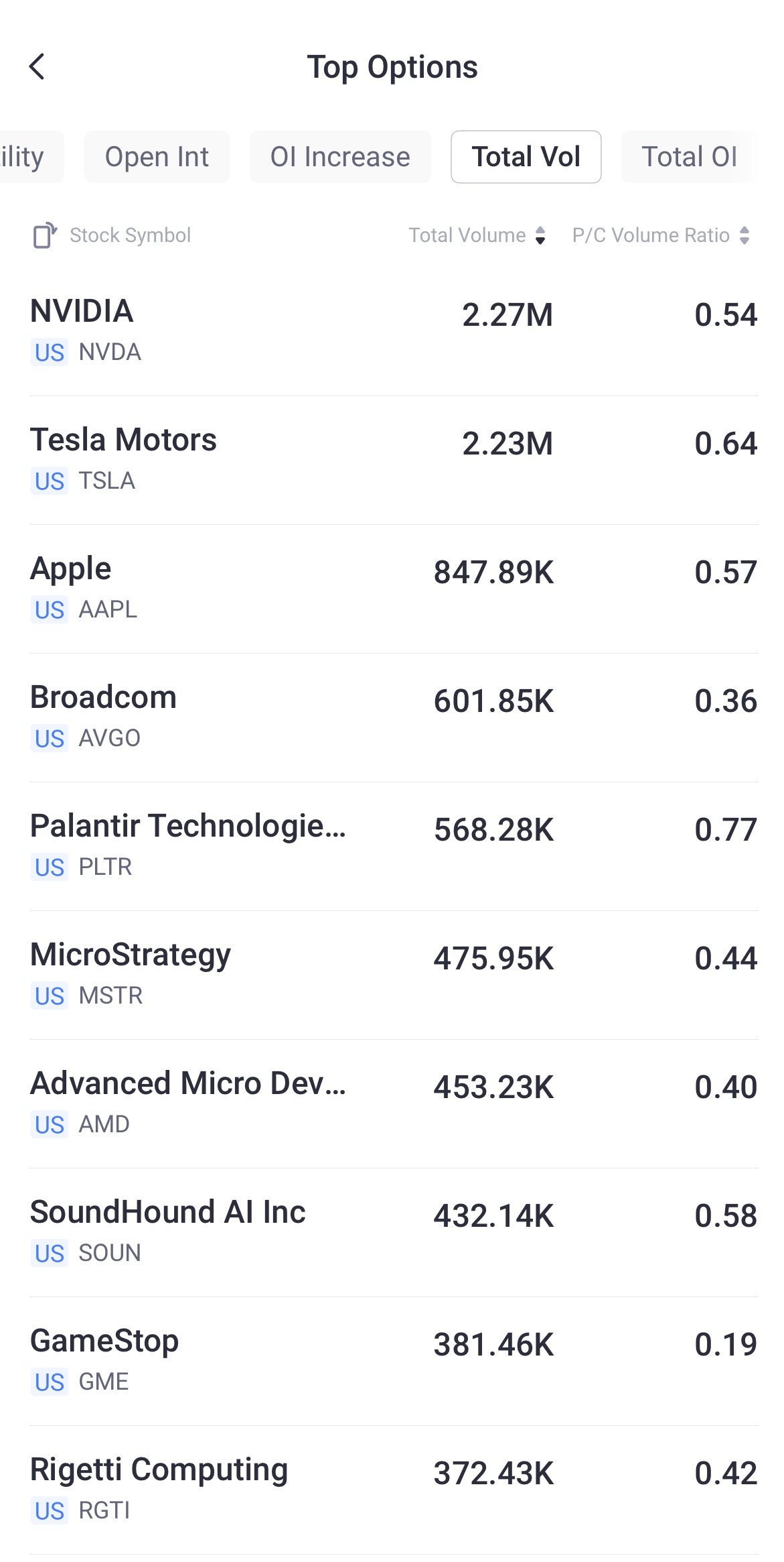 Source: Tiger Trade App