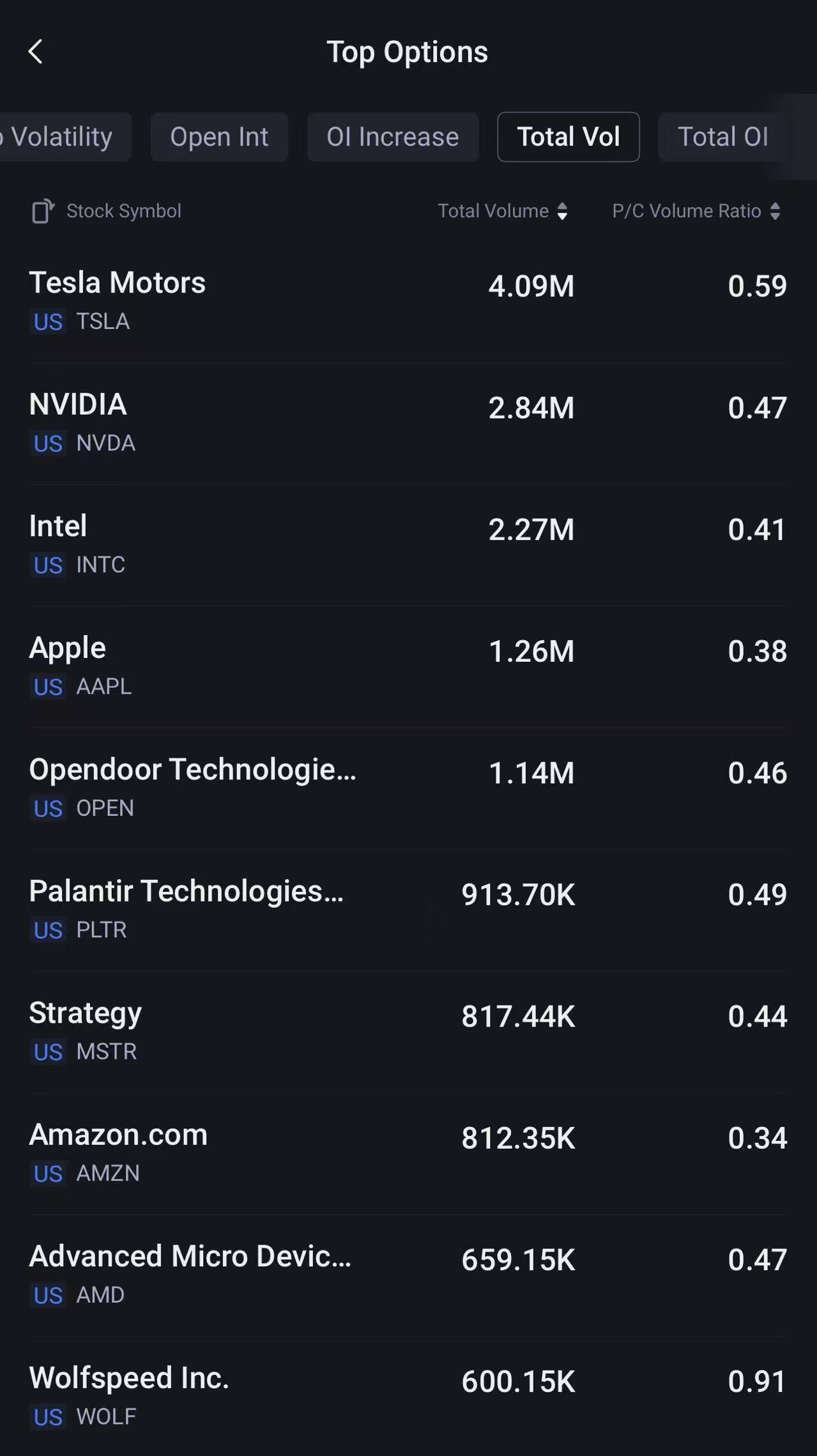 Source: Tiger Trade App