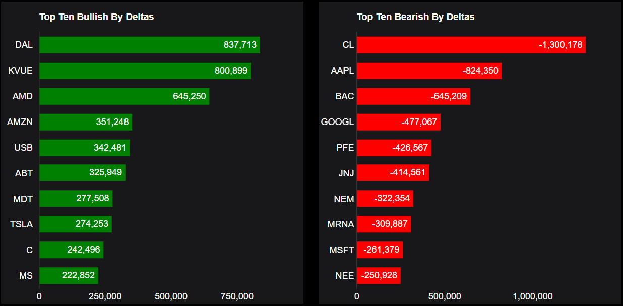 Source: Market Chameleon