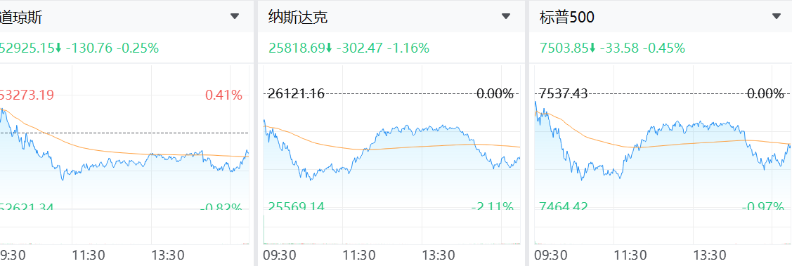 美股再次大跌