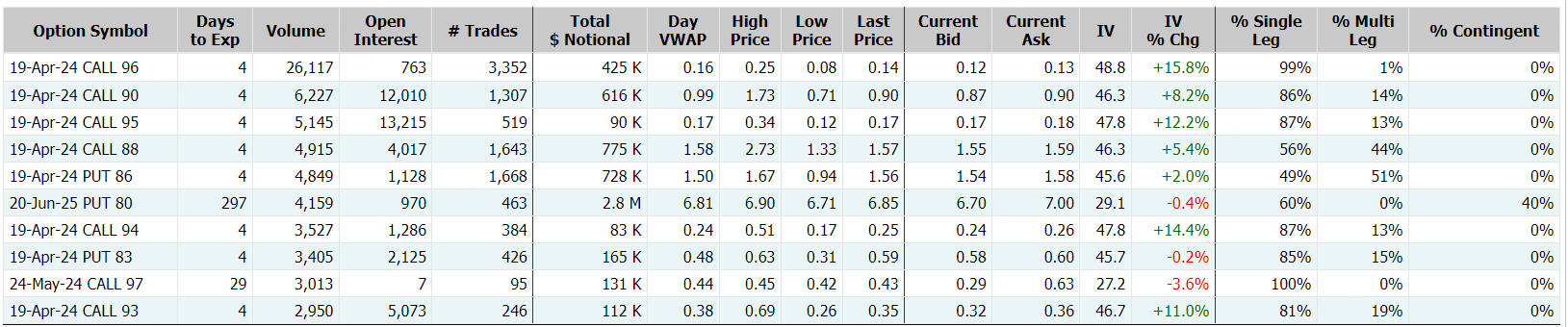 Source: Market Chameleon