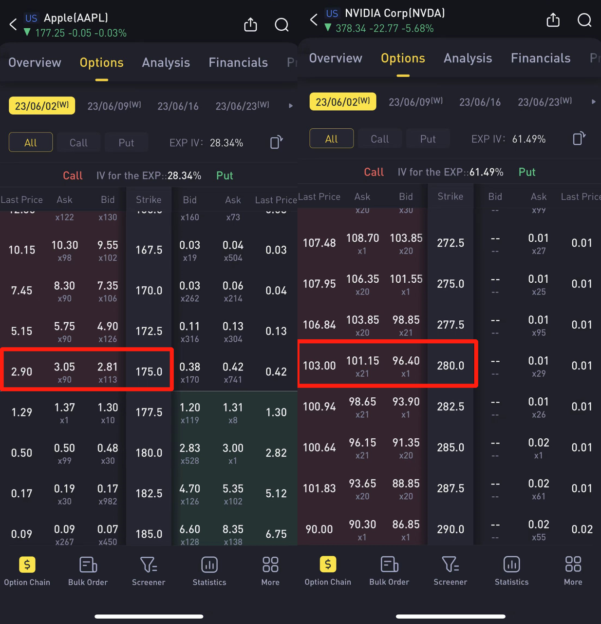 Data source： Tiger trade app