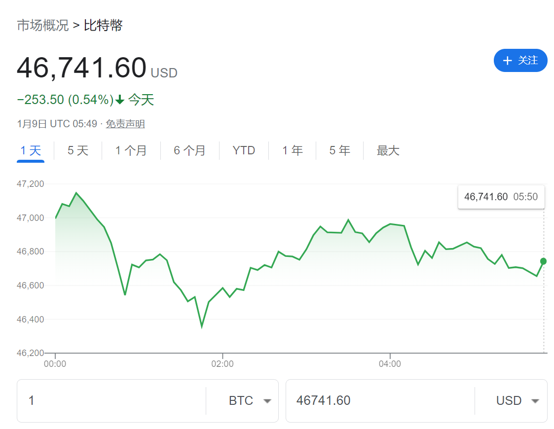 💰比特币概念飙涨，本周定调成关键？港股概念股边只强？_老虎社区_美港股上老虎- 老虎社区