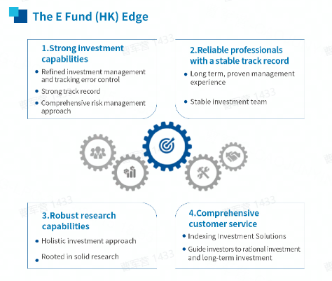 Data source： Galaxy Securities Fund Research Center