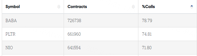 Data From CBOE Trader Alert, as of 31 July 2023 EDT