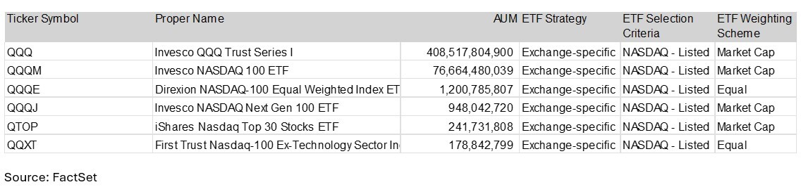 01-qqq-similar-funds-list