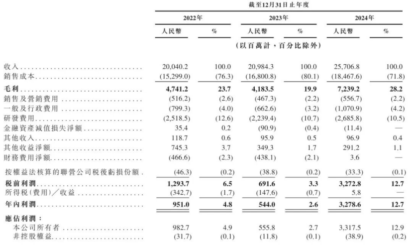 图源：公司招股书