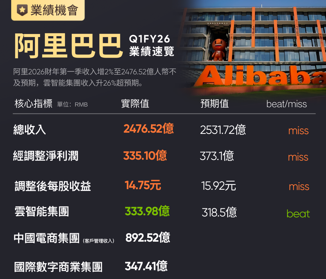 26年Q1財報雲業務超預期