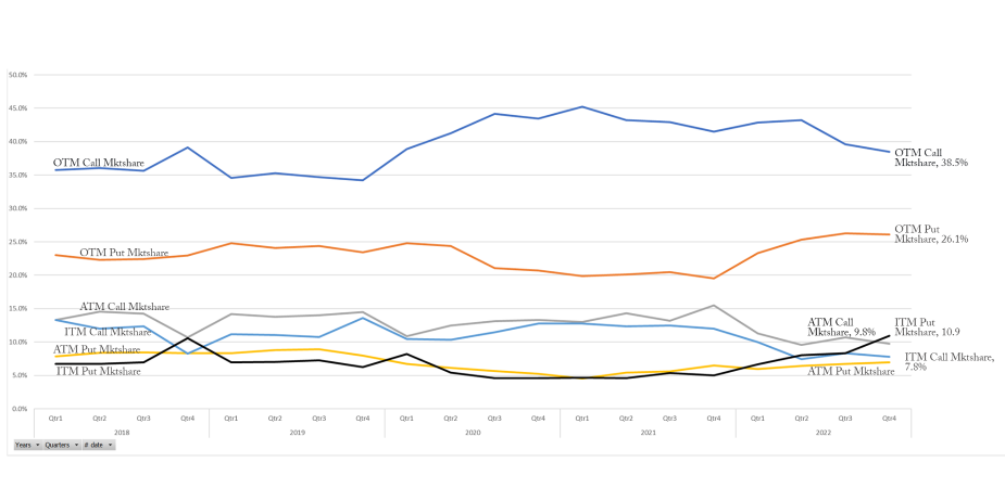 Source:Datashop Option Sentiment