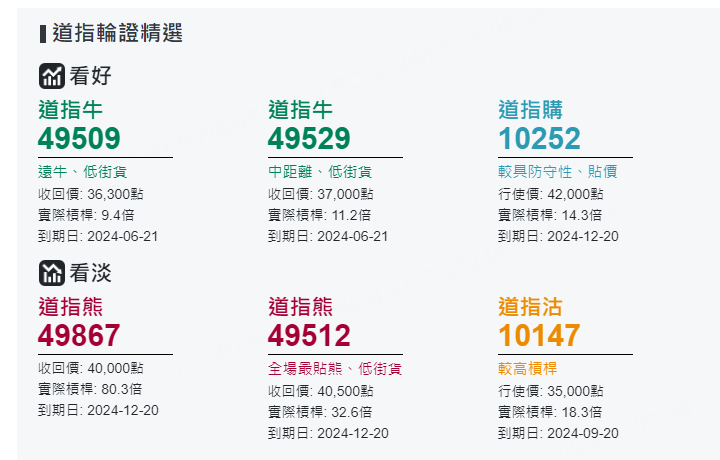 圖源：摩根大通