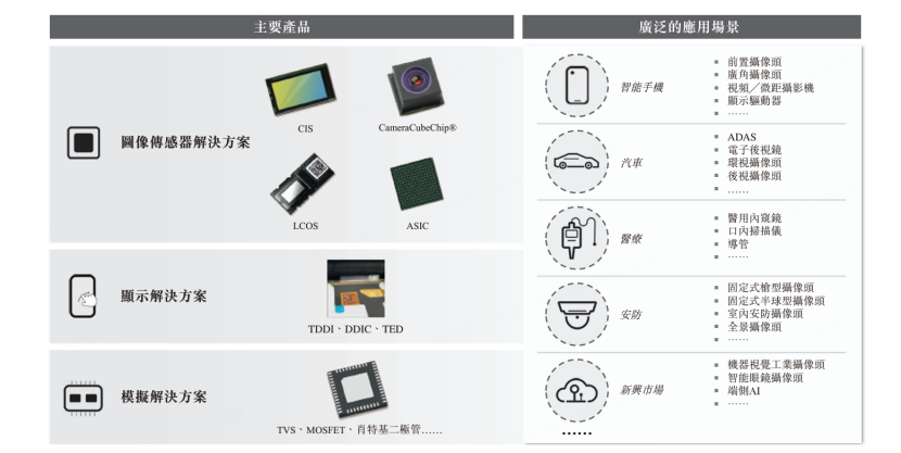 图源：公司招股书