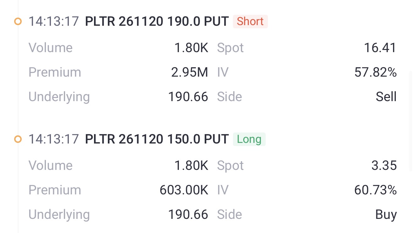Source: Tiger Trade APP