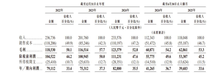 图源：公司招股书