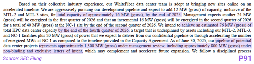 WhiteFiber’s Development Pipeline