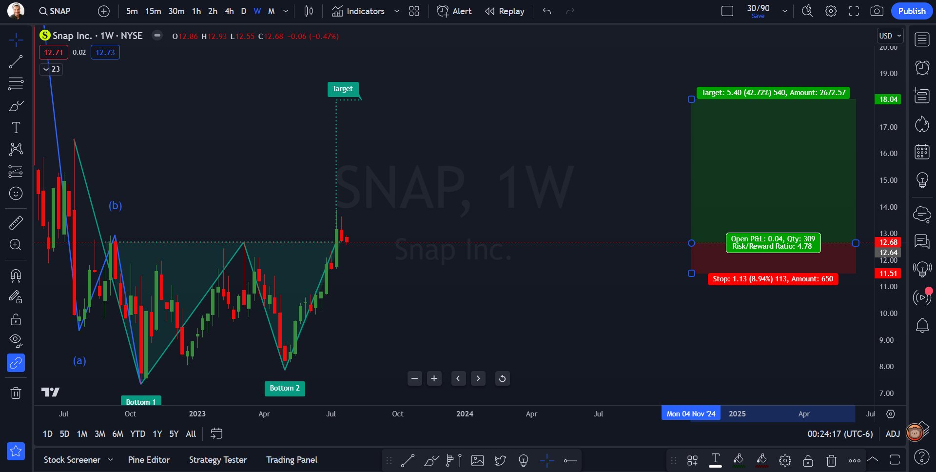 Mercados Americanos@Twitter,
