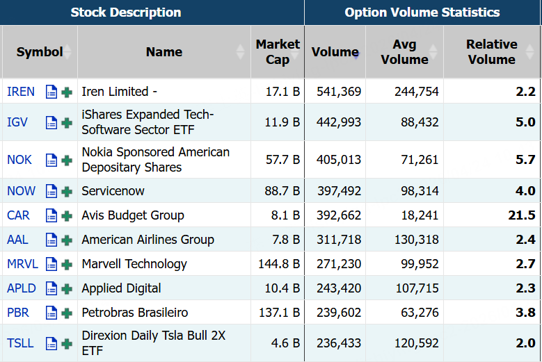 Source: Market Chameleon