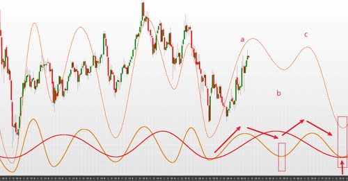 【市场周期的精确度】实战验证 - 金融市场长期大周期分析（港股篇） • 时易网 - Market Timing Analyst - 江恩理论分析实战
