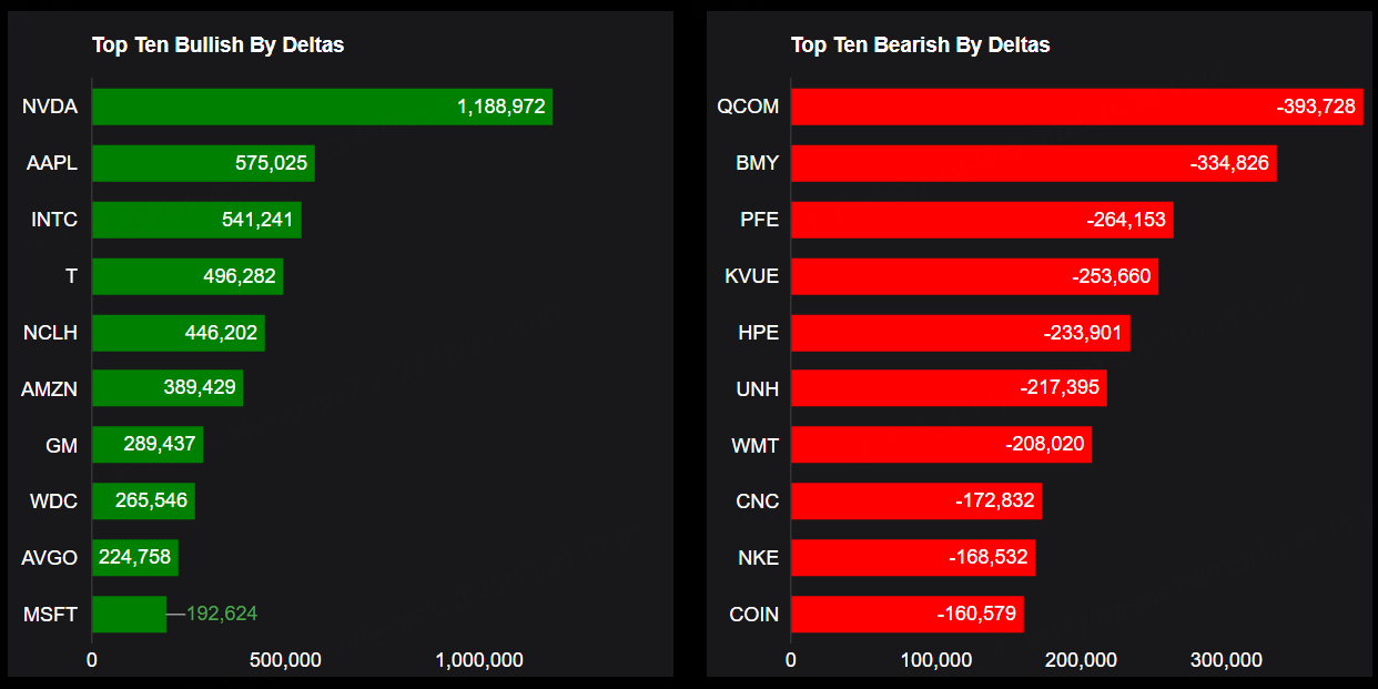 Source: Market Chameleon