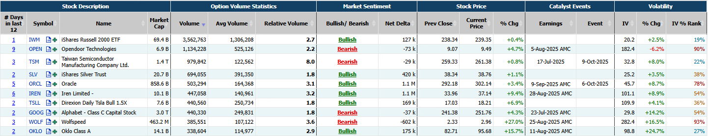 Source: Market Chameleon