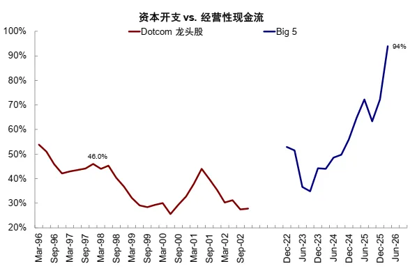 资料来源：FactSet，中金公司研究部