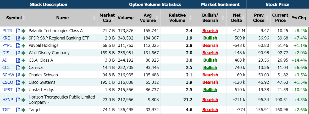 Source: Market Chameleon
