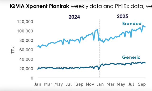 HROW Q3 2025 investor deck