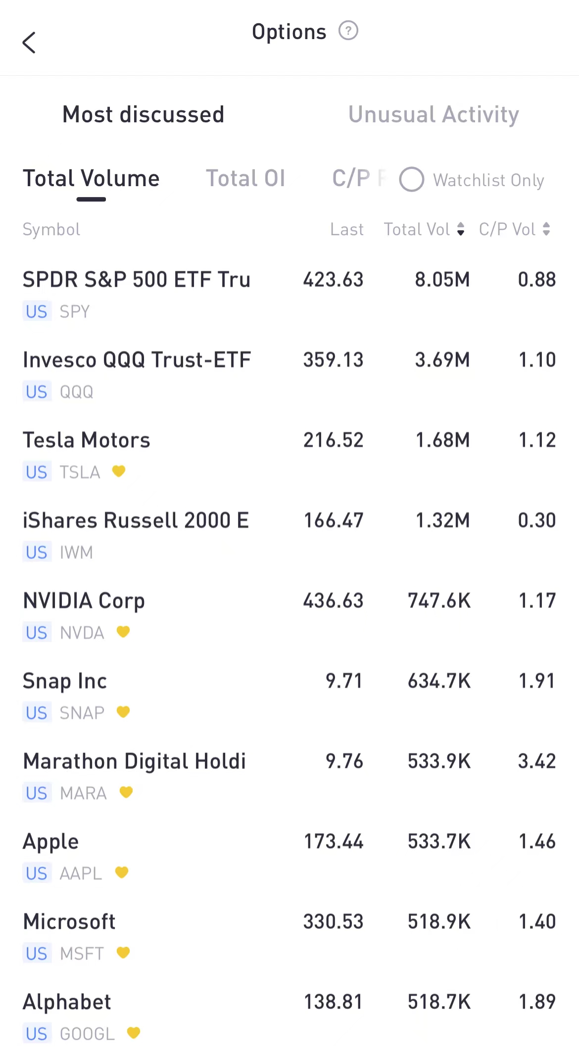 Source: Tiger Trade App