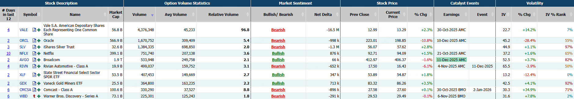 Source: Market Chameleon