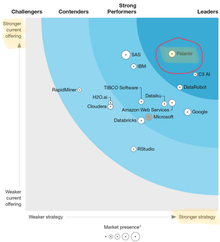 Palantir, PLTR, Foundry platform, Gotham platform, Denver-based company, public offering, commercial clients, government clients, earnings report, stock performance, growth potential, sales multiple, hypergrowth investing, AIP, AI, AI Hype, Nvidia