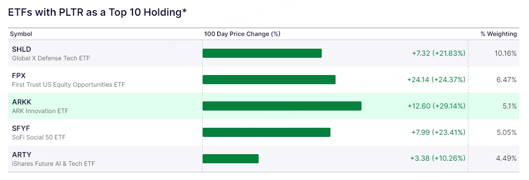 Source:https://www.nasdaq.com/