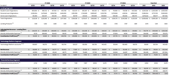 SOFI's Q3 IR materials