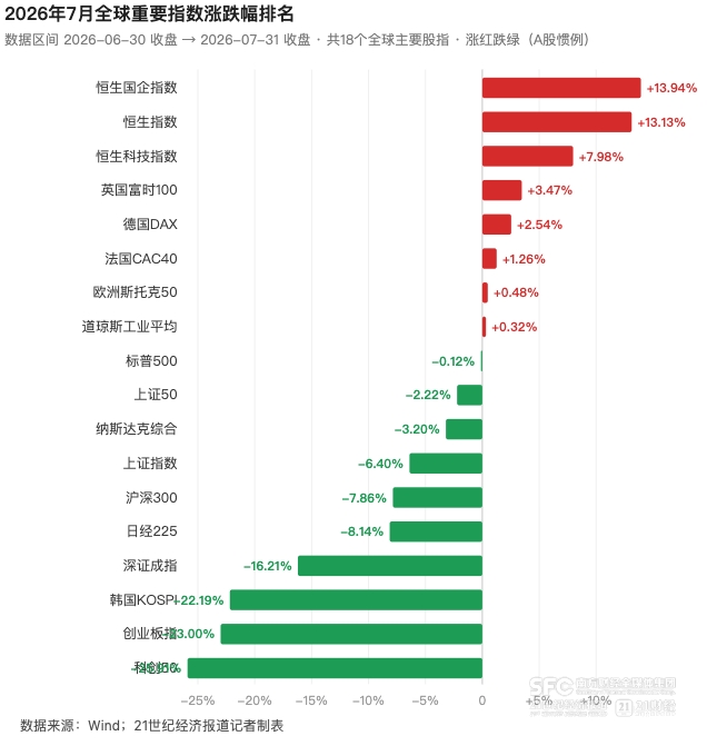 圖源：21財經