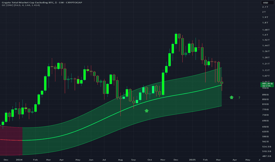 TOTAL2: TOTAL2 - Weekly Support Possibility 
